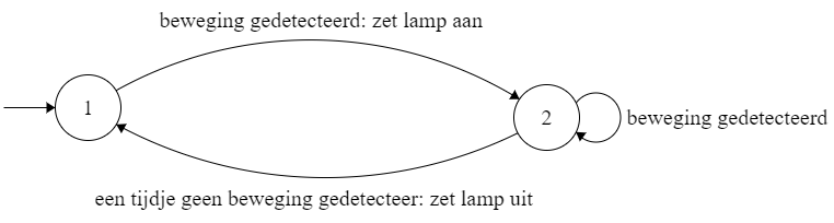 ../_images/diagram-beweging-lamp.png
