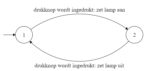 ../_images/drukknop-led-automaat.png