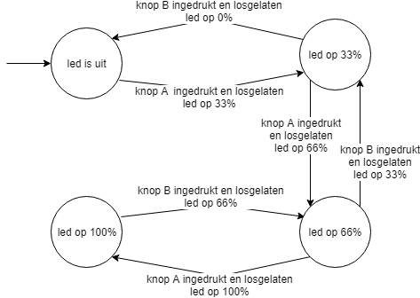 ../_images/led-pwm-automaat.png