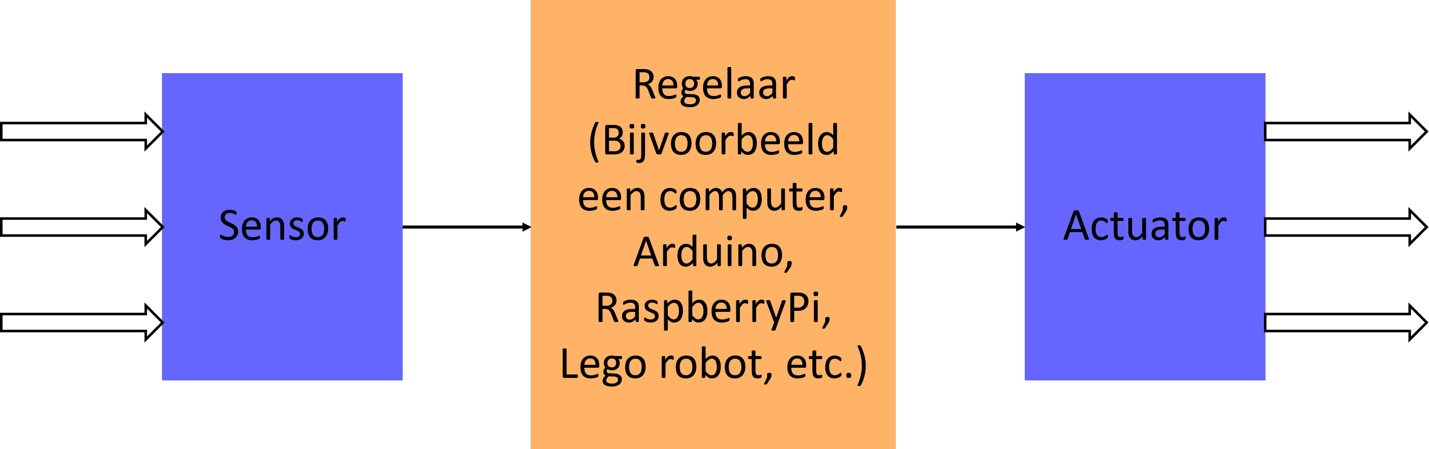 ../_images/onderdelen-physical-computing.png