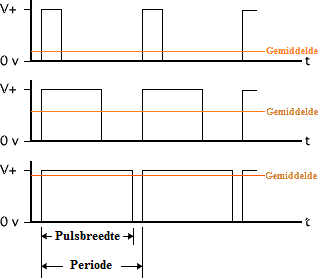 ../_images/pwm.gif