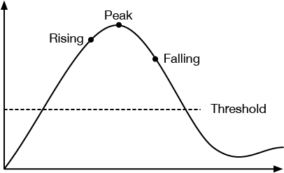 ../_images/sensor-change-detection-1.png