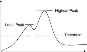 ../_images/sensor-change-detection-2.png