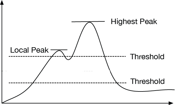 ../_images/sensor-change-detection-3.png