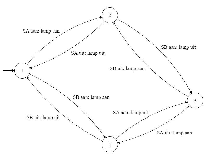 ../_images/toestandsdiagram-hotelschakeling.png