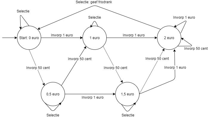 ../_images/toestandsdiagram-output.png