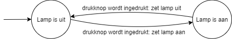 ../_images/toestandsdiagram-schakelaar.png