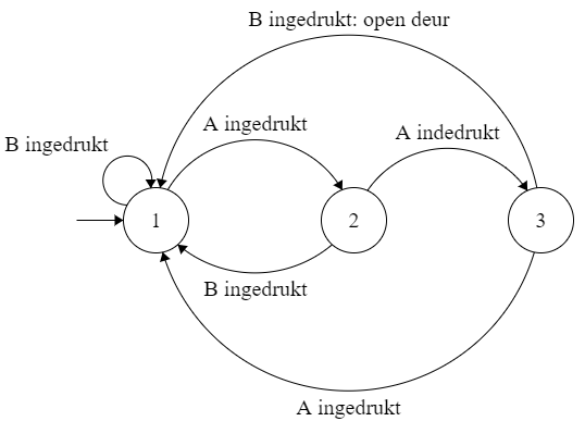../_images/toestandsdiagram-toegangscode1.png