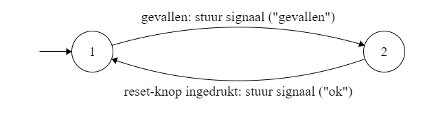 ../_images/toestandsdiagram-valdetectie-0.png