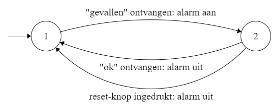 ../_images/toestandsdiagram-valdetectie-1.png