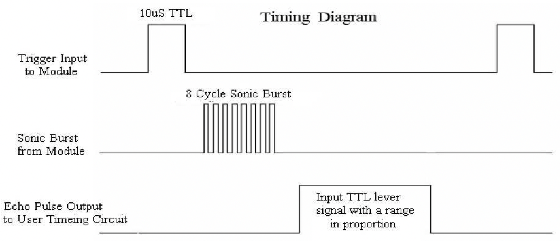 ../_images/ultrasone-afstandssensor-timing.png