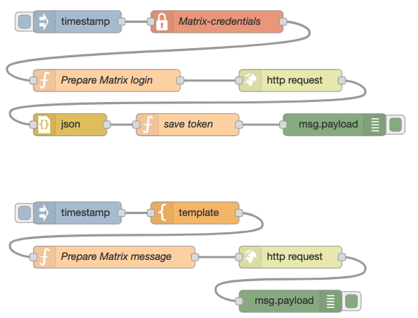 nodered-matrix-testflow