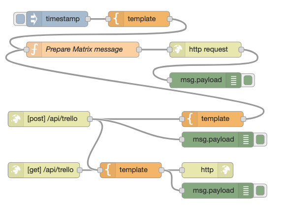 nodered-webserver-matrixflow