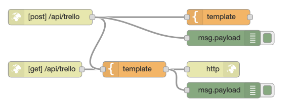 nodered-webserver-testflow